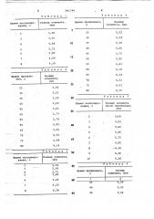 Органический проявитель для позитивных фоторезистов на основе нафтохинондиазидов (патент 691799)