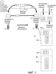 Базовая станция, мобильная станция, система связи, способ передачи и способ переупорядочивания (патент 2472313)
