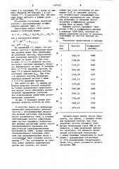 Делитель частоты (его варианты) (патент 1187261)