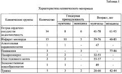 Способ определения инфаркта миокарда при проведении судебно-медицинской экспертизы (патент 2616904)