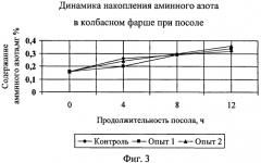 Способ производства вареных колбас (патент 2403813)