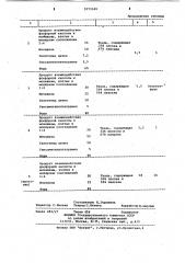 Состав для огнезащитной отделки целлюлозосодержащих текстильных материалов (патент 1073349)