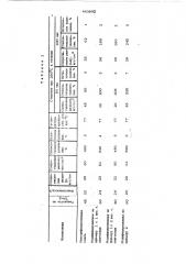 Резиновая смесь (патент 443892)