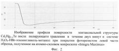 Состав полирующего травителя для теллурида кадмия-ртути (патент 2542894)