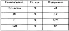 Фосфор-калий-азотсодержащее npk-удобрение и способ получения гранулированного фосфор-калий-азотсодержащего npk-удобрения (патент 2628292)