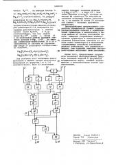 Устройство для вычисления коэффициентов фурье (патент 1059578)