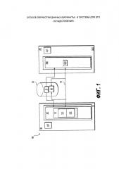Способ обработки данных (патент 2666334)