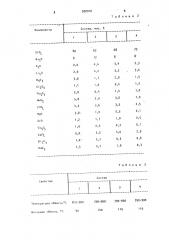 Фритта для эмалевого покрытия (патент 920016)