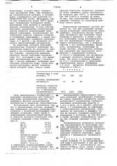 Способ получения катализатора для глубокого окисления органических веществ (патент 716584)