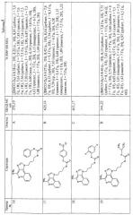 Мочевинозамещенные имидазохинолины, фармацевтический препарат и способ индукции биосинтеза цитокинов на их основе (патент 2265020)