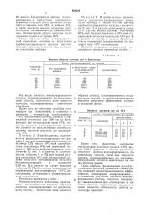 Способ агломерации частиц латексов синтетических каучуков (патент 654622)