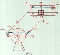Способ юстировки антенны моноимпульсной системы (патент 2315328)