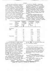 Способ очистки водорода от ртути (патент 709521)