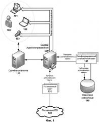 Система и способ целевой установки сконфигурированного программного обеспечения (патент 2523113)