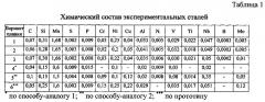 Способ производства толстолистовой трубной стали (патент 2583973)