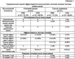 Способ лечения эктопии шейки матки (патент 2568768)