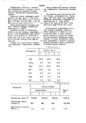 Глазурь (патент 1079619)