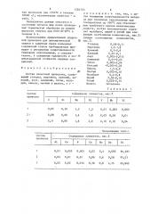 Состав сварочной проволоки (патент 1284763)