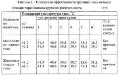 Способ повышения лечебной эффективности пироплазмоза крупного рогатого скота препаратом пиро-стоп в сочетании с лазеропунктурой (патент 2638431)