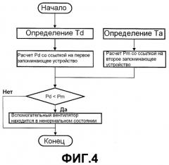 Устройство для обработки одежды и способ управления им (патент 2539338)