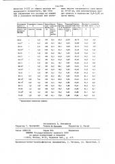 Способ агломерации железорудной шихты (патент 1344798)