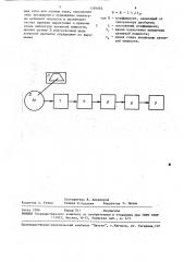 Способ непрерывного автоматического контроля размера разгрузочной щели конусных дробилок (патент 1599095)