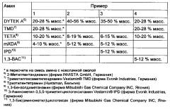 Применение многокомпонентной строительной растворной смеси на эпоксидноаминной основе (патент 2660898)