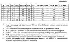 Способ деструкции сшитого геля в рабочей жидкости для обработки нефтедобывающих скважин (патент 2624496)