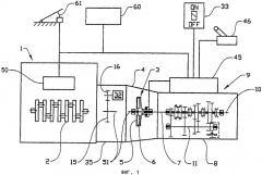 Способ регулирования скорости вращения входного вала механизма независимого отбора мощности (патент 2356755)