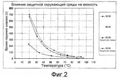 Способ изготовления целлюлозных формованных изделий (патент 2538872)