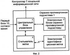 Система контроля состояния транспортного средства и оповещения (патент 2298494)