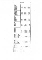 Способ производства стали и сплавов (патент 872570)