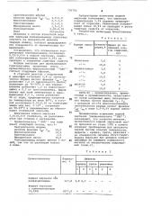Состав для промасливания горячекатаных травленых полос (патент 730792)