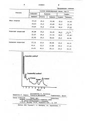 Способ определения полигидроксисоединений (патент 1068805)