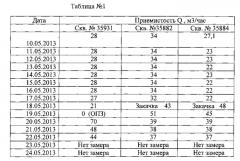 Реагент для разработки нефтяной залежи и способ разработки нефтяной залежи с помощью данного реагента (патент 2559976)