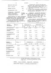 Мочевиноэтилиденовая смола в качестве флотоагента (патент 1063807)