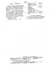 Электролит для получения пербората натрия (патент 920080)