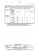 Способ обработки жидкого чугуна (патент 1705349)