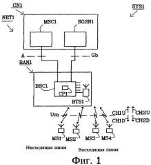 Способ и устройство для системы радиосвязи (патент 2392777)