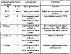 Интерфейс энергонезависимой памяти (патент 2623801)