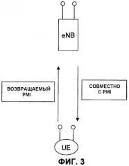 Терминал пользователя, базовая станция и способ передачи сигнала, используемые в системе мобильной связи (патент 2484589)