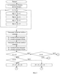 Устройство для бесконтактного фотометрического определения характеристик металлических расплавов (патент 2473883)
