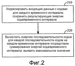 Способ и устройство для второго этапа поиска в системе ш-мдкр (патент 2283537)