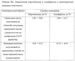 Способ получения липидного комплекса из жома плодов граната (патент 2606844)