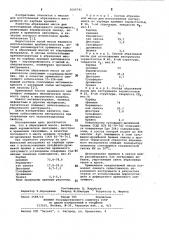 Масса для изготовления абразивного инструмента (патент 1009741)