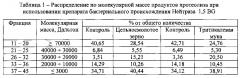 Способ получения структурно модифицированного продукта из тритикале - гидролизованной тритикалевой муки (патент 2604194)