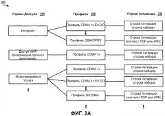 Выбор системы для беспроводных услуг предоставления данных (патент 2325787)