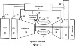 Порог на основе температуры выхлопного газа для способа управления турбиной и турбина (патент 2542617)