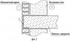 Способ облицовки фасада перекрытий при монолитном строительстве зданий (патент 2632617)