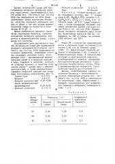 Питательная среда для выращивания посевного материала асsinомyсеs recifensis var еlyтiсus 2435 (патент 981359)